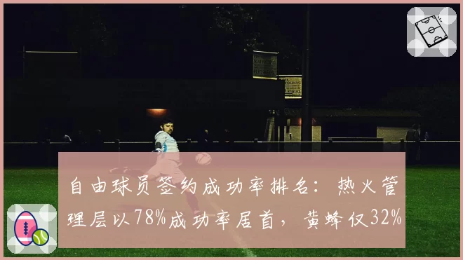 自由球员签约成功率排名:热火管理层以78%成功率居首,黄蜂仅32%垫底